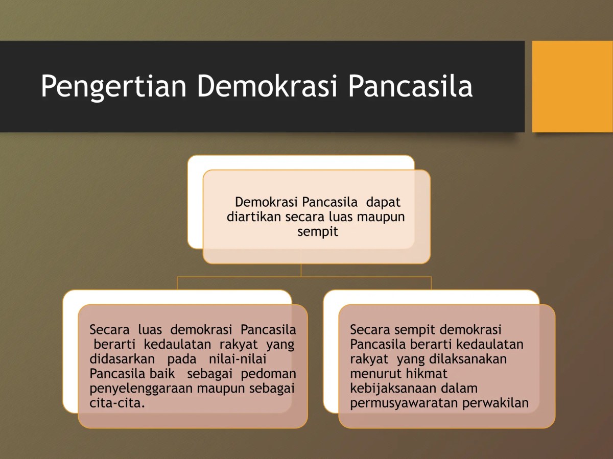 Empat Prinsip Demokrasi Pancasila
