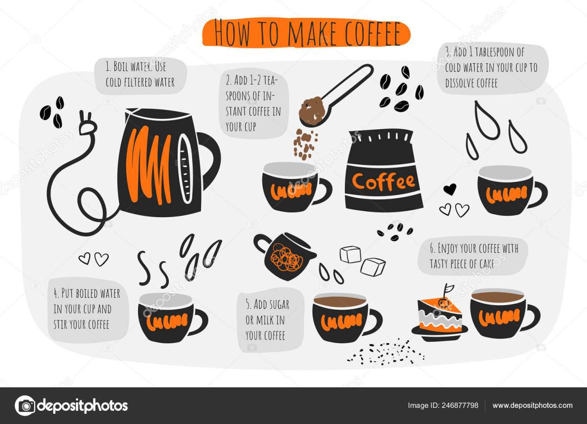 Instruksi Lengkap Cara Membuat