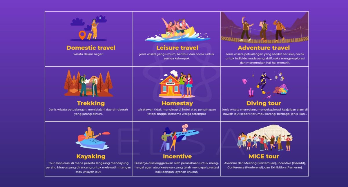 Contoh poskad mengajak sahabat melancong bersama dalam bahasa Inggris