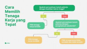 10 Contoh Tenaga Kerja Terdidik
