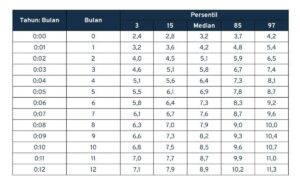 Berat Rata‑Rata Anak Perempuan Berdasarkan Data Anak Laki‑Laki
