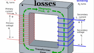 Efisiensi Transformator 0,8 A–0,5 A dengan 1000 dan 800 lilitan
