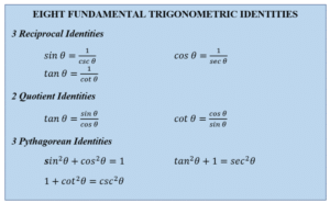 Buktikan Identitas Trigonometri (sec x + tan x)² = (1+sin x)/(1‑sin x)