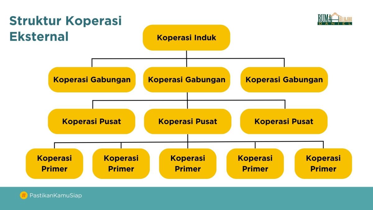 JELASAN YANG DIMAKSUD KOPERASI