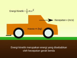 Pengaruh Penggandaan Kecepatan Terhadap Energi Kinetik