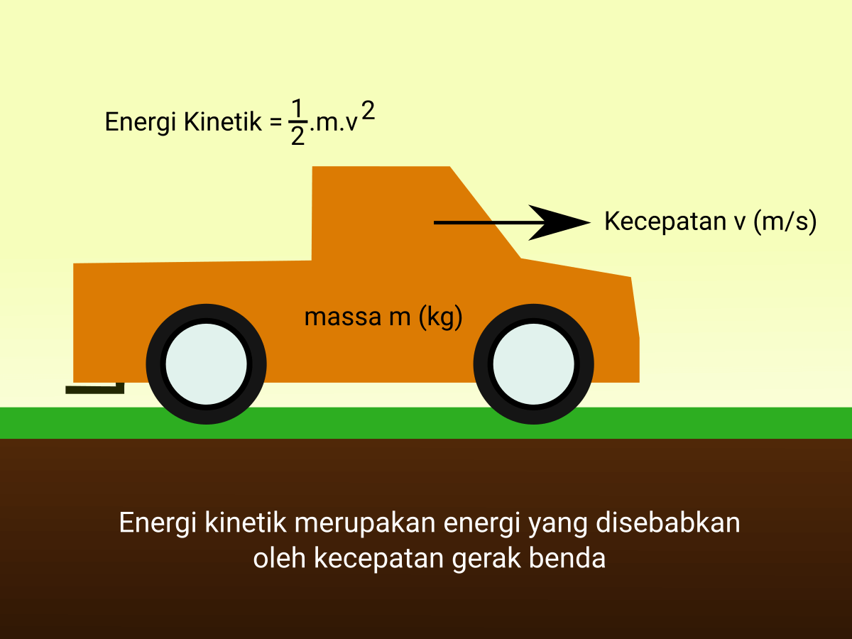 Menghitung energi kinetik benda 4 kg dengan kecepatan 10 m/s