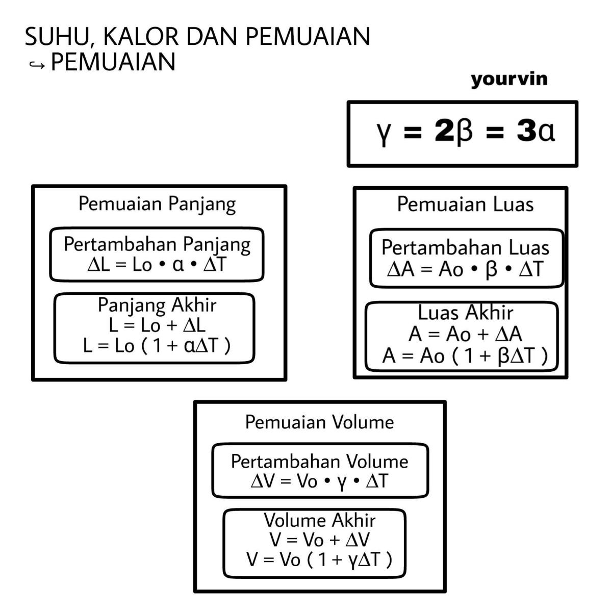 Hitung pertambahan panjang batang aluminium 2 m dari 30°C ke 50°C