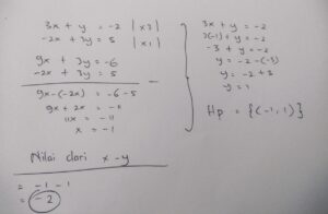 Menentukan Nilai y dari Persamaan 3y = 12