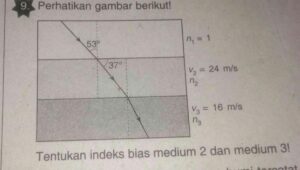 Hitung Indeks Bias Medium dari Pembiasan Sinar Udara