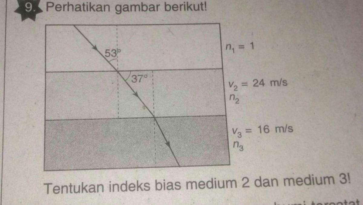 Hitung Indeks Bias Medium dari Pembiasan Sinar Udara