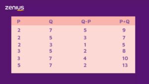 Hitung nilai ekspresi dengan p=3, q=-9, r=5