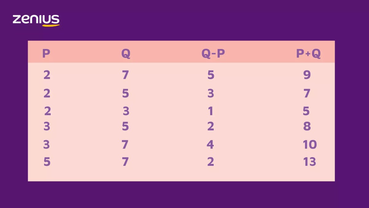 Hitung nilai ekspresi dengan p=3, q=-9, r=5