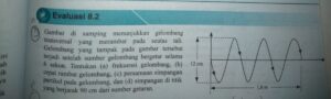 Pernyataan Benar tentang Refleksi Gelombang pada Ujung Bebas dan Tetap