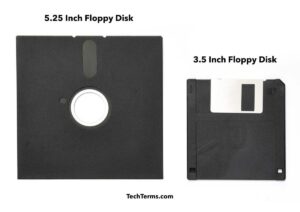 Contoh Piranti Input: Keyboard, Monitor, Hard Disk, Floppy Disk