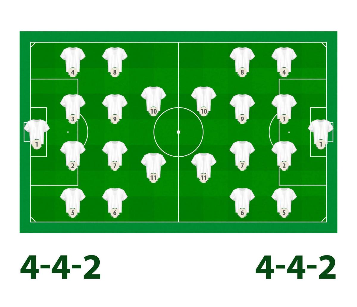 4^4 + 4^4 + 4^4 + 4^4  =