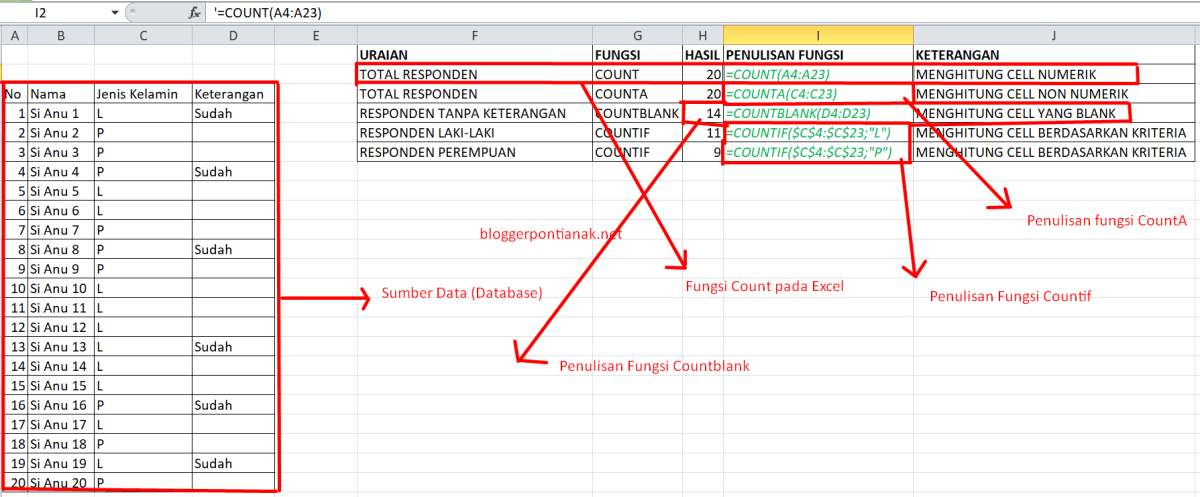 Penjelasan Istilah Count