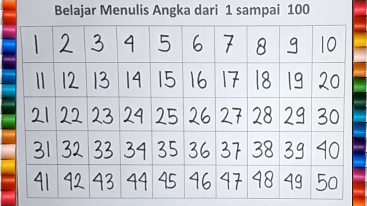 Bilangan ke‑100 dalam barisan 1, 2, 3, 4