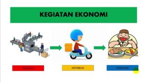 Hubungan Kelangkaan dengan Produksi, Distribusi, dan Konsumsi