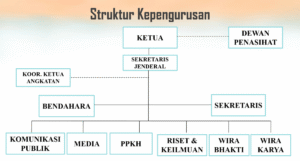 Banyak susunan panitia 4 orang dengan ketua wanita dan sekretaris pria