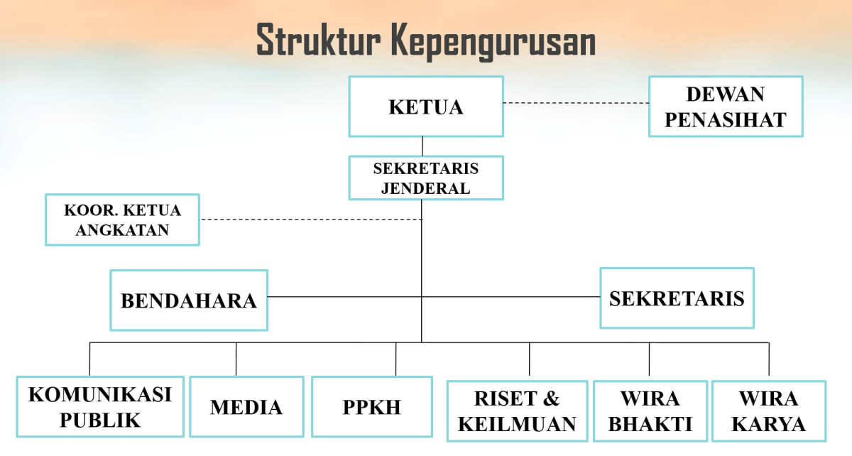 Banyak susunan panitia 4 orang dengan ketua wanita dan sekretaris pria