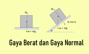 Massa Benda dari Berat 150 N pada g=9,8 m/s²