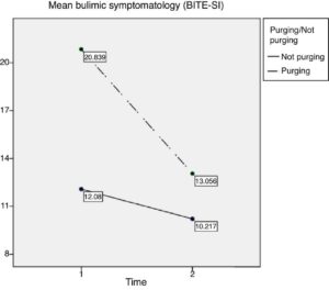 Contoh Percakapan Preferensi