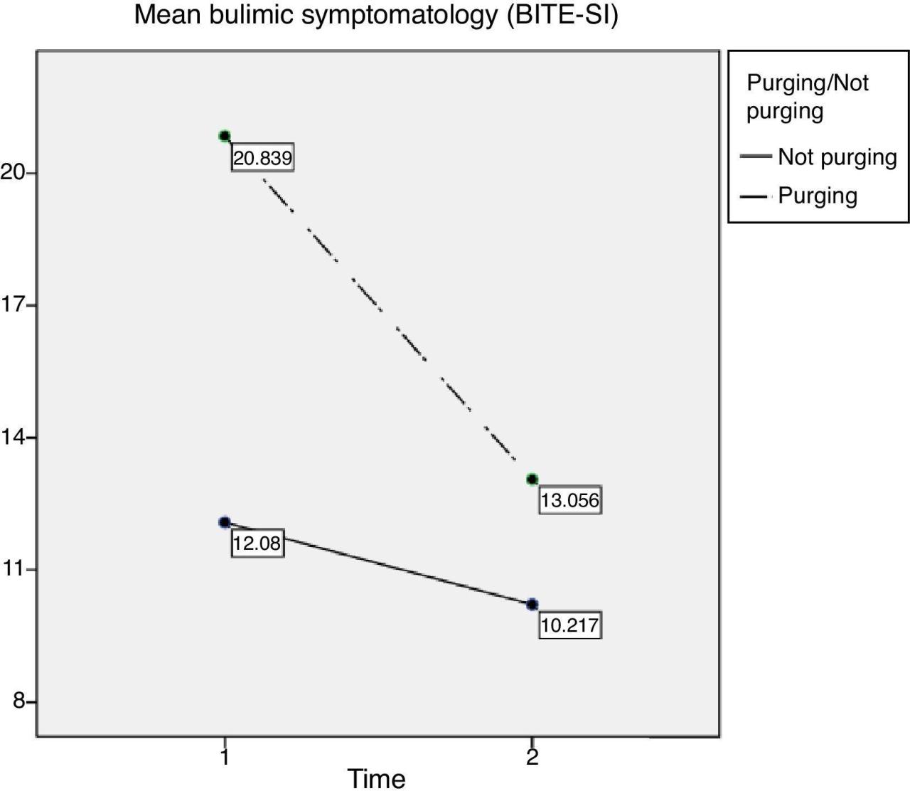 Contoh Percakapan Preferensi