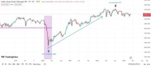Situasi Indonesia Saat Ini