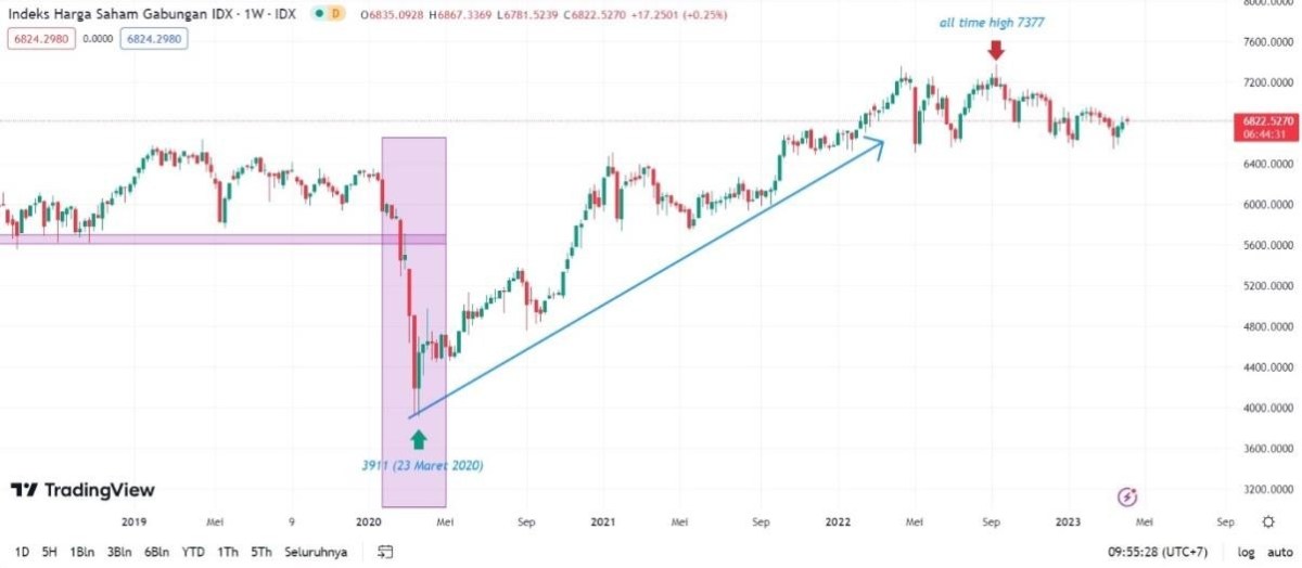 Situasi Indonesia Saat Ini