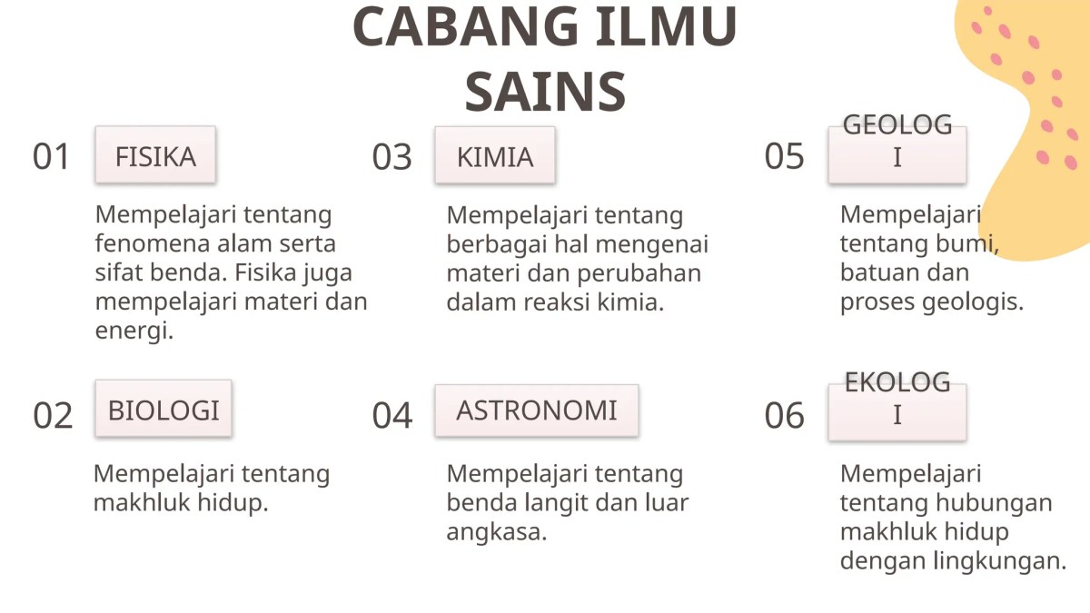 Waktu IPA yang Diperlukan Karina Berdasarkan Rasio 4:3