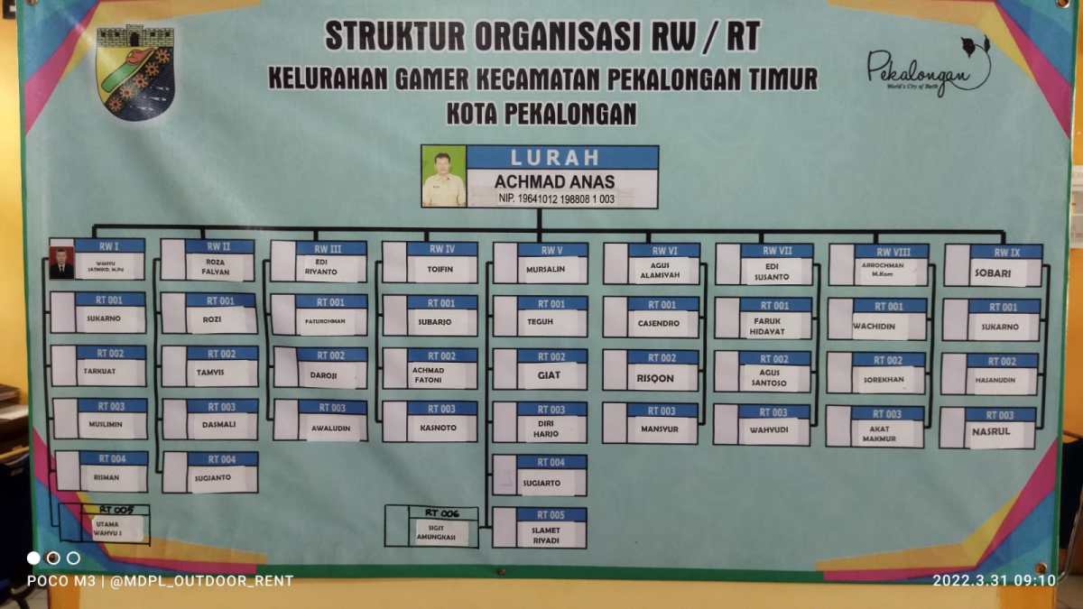 Cara Membuat Struktur Pemerintahan dari Kelurahan hingga RT