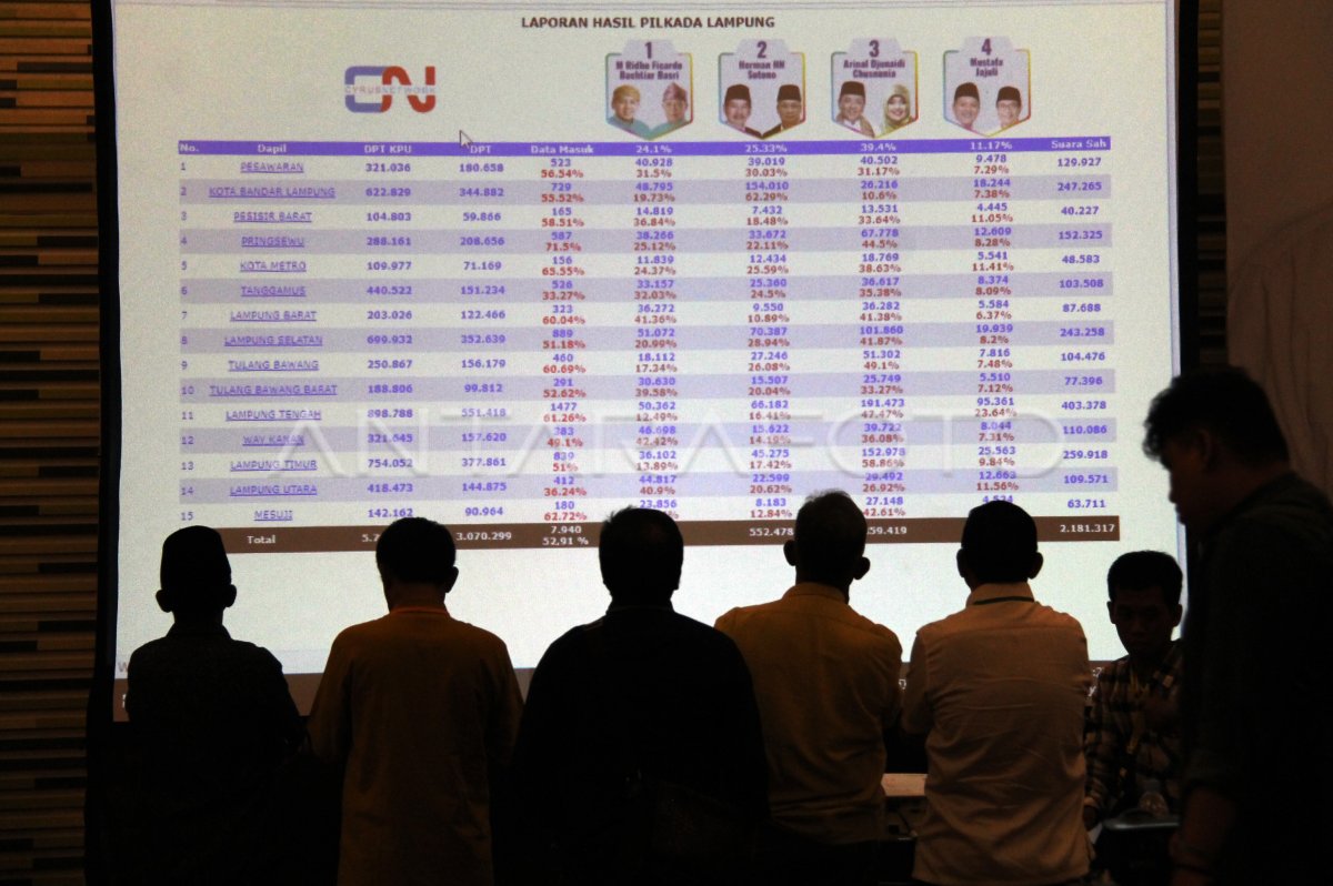 Hasil (-30) - (-75) + (-28)