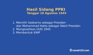 Jumlah Sidang PPKI yang Dilaksanakan