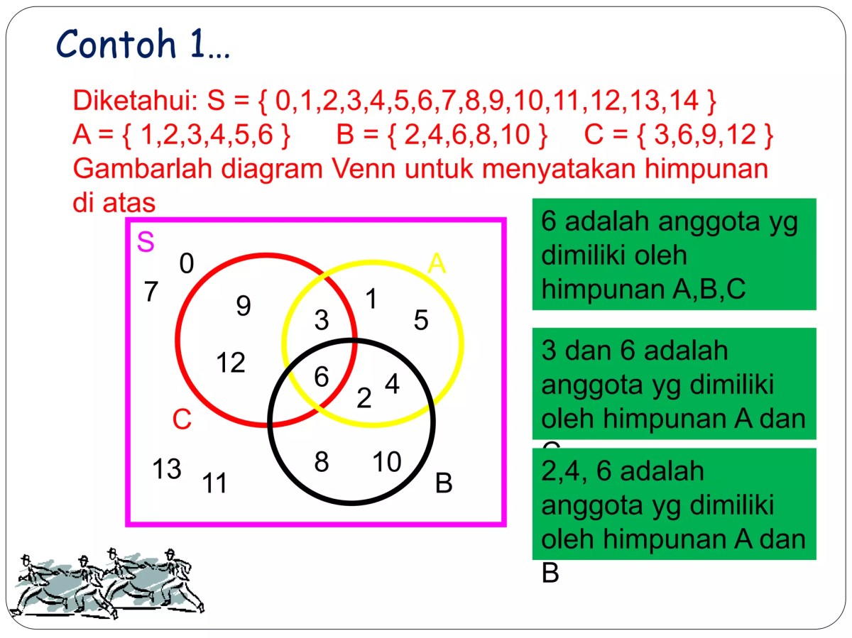 Banyaknya Himpunan Bagian Himpunan Konsonan Pembentuk MERDEKA