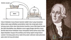 Hukum Kekekalan Massa