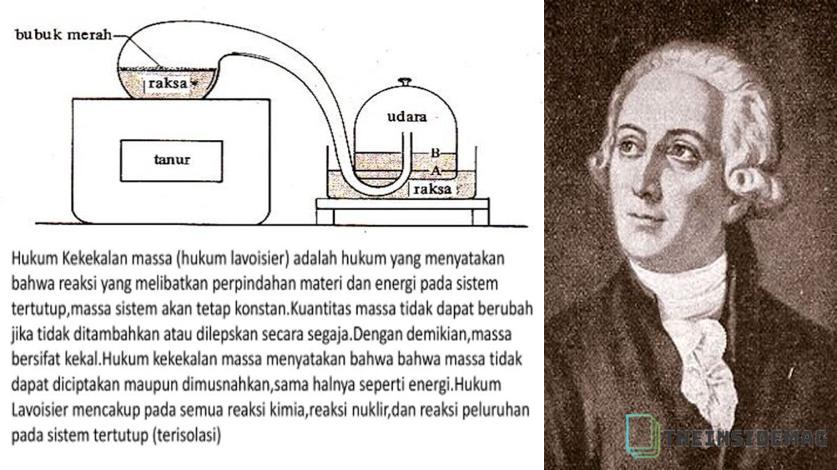 Hukum Kekekalan Massa