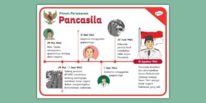 Sejarah Singkat Lahirnya Pancasila