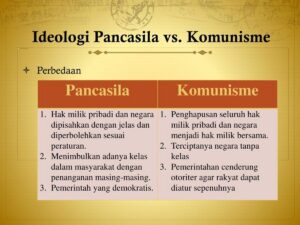 Perbedaan Ideologi Pancasila, Komunisme, dan Liberal serta Negara‑negara Terkait