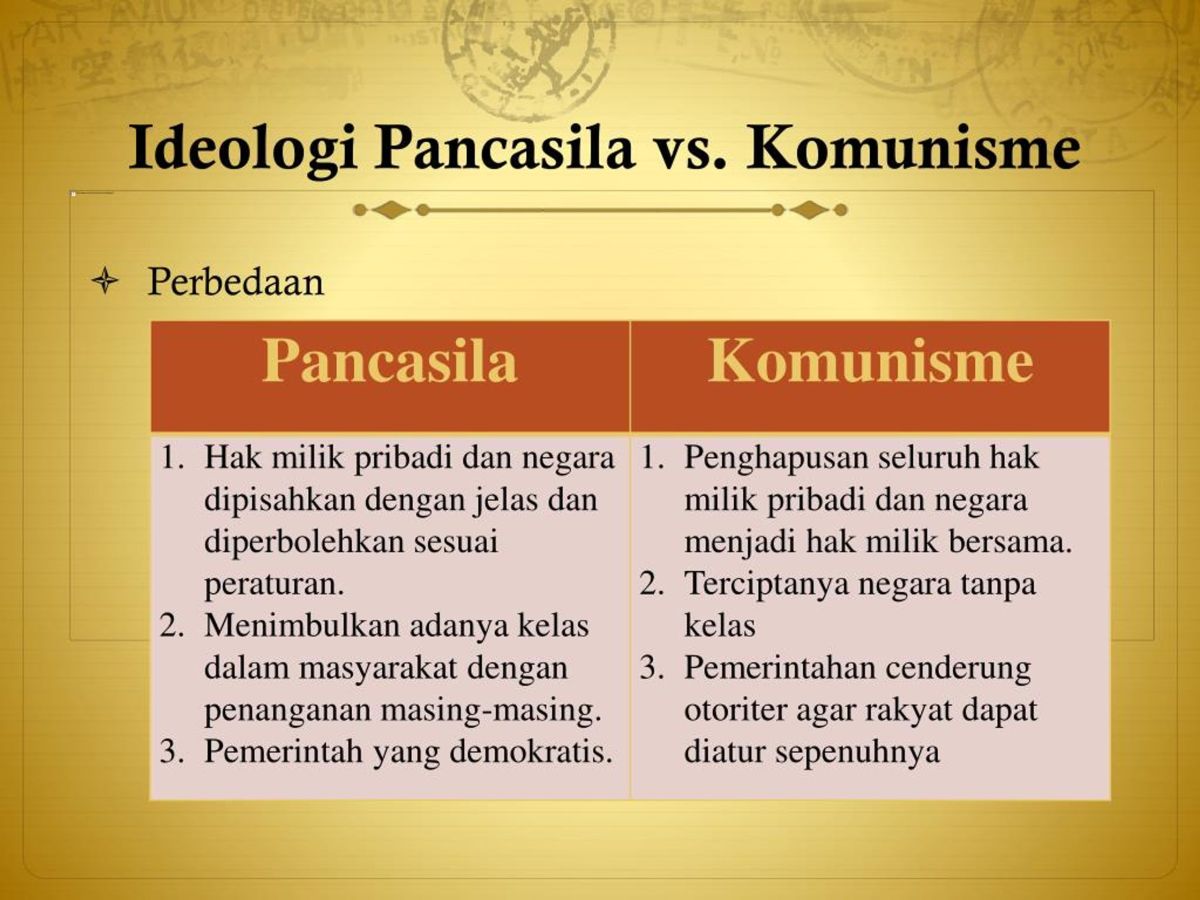 Perbedaan Ideologi Pancasila, Komunisme, dan Liberal serta Negara‑negara Terkait