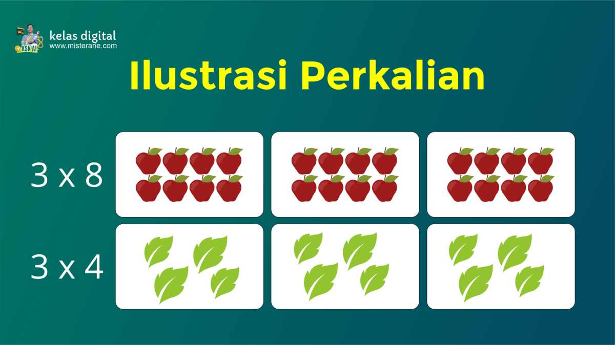 Hasil Perkalian 5 1/3 dengan 3/4