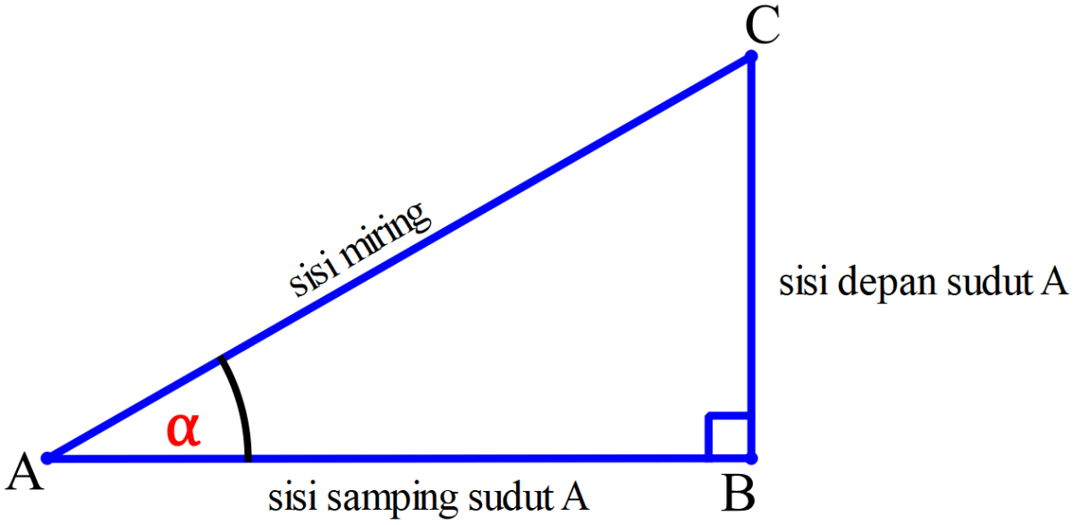 Trigonometri: Hitung panjang sisi b pada ΔABC dengan A=45°, B=60°, a=2