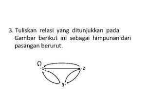 Himpunan pasangan berurut yang merupakan penyelesaian dari 3x + y = 5 dengan x bilangan cacah kurang dari 5 adalah