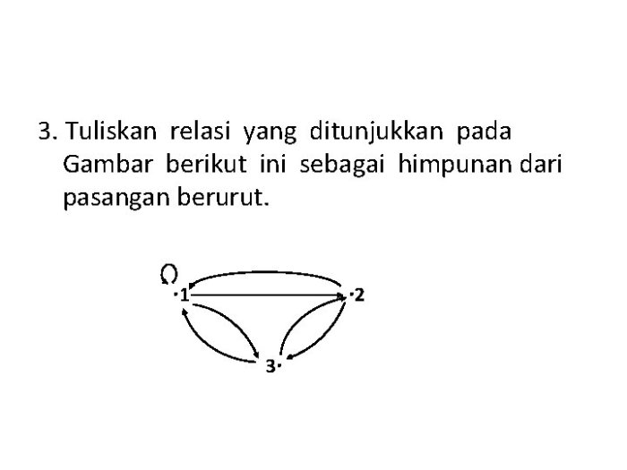 Himpunan pasangan berurut yang merupakan penyelesaian dari 3x + y = 5 dengan x bilangan cacah kurang dari 5 adalah