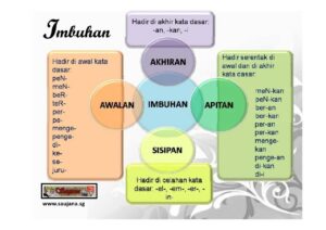 Makna imbuhan ‑an pada kata kesakitan