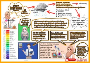 Alasan PH₃ Lebih Asam Dibanding NH₃