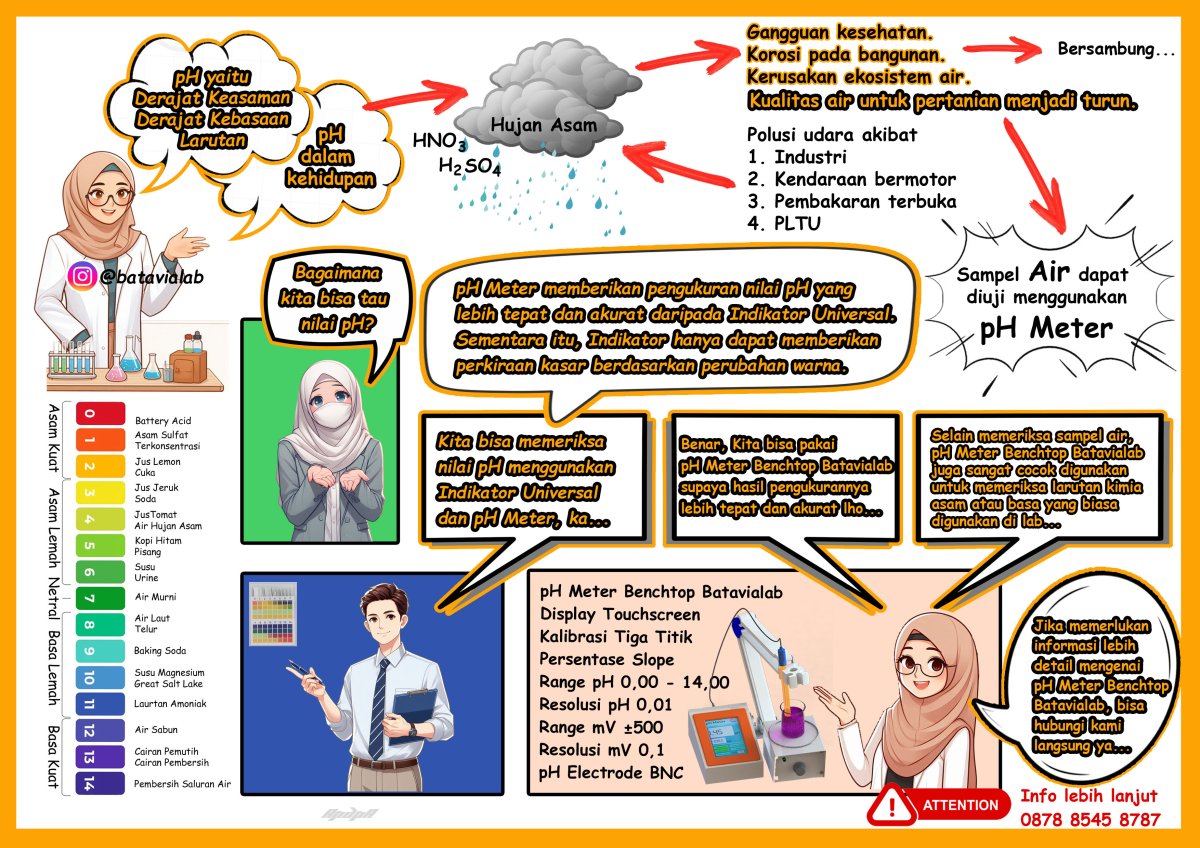 Alasan PH₃ Lebih Asam Dibanding NH₃