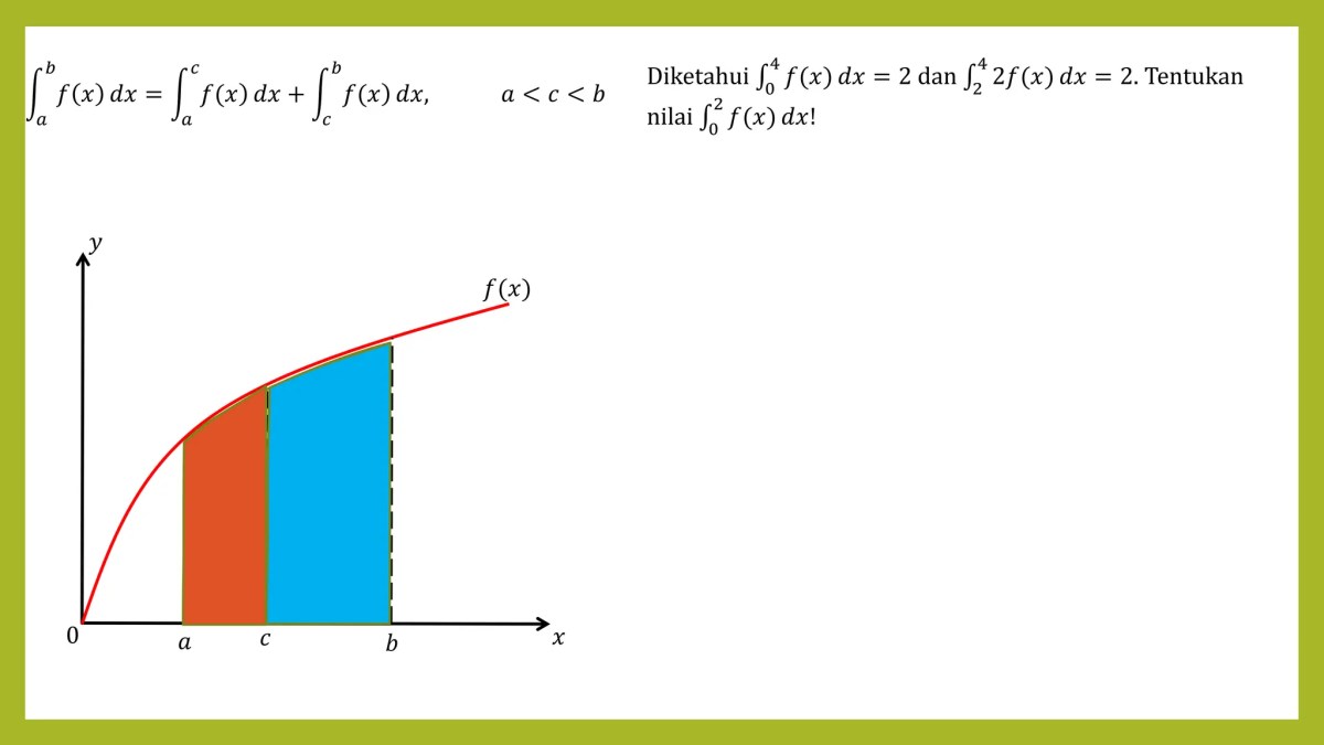 Integral Tak Tentu sebagai Anti Turunan dengan Penyelesaian Matematis via Foto