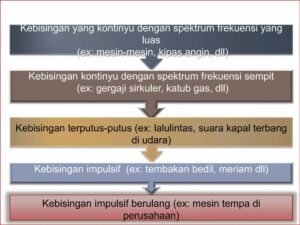 Pengendalian Kebisingan Sirine di Stasiun Kereta Api dengan Shift Kerja