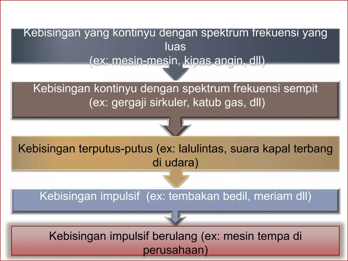Pengendalian Kebisingan Sirine di Stasiun Kereta Api dengan Shift Kerja
