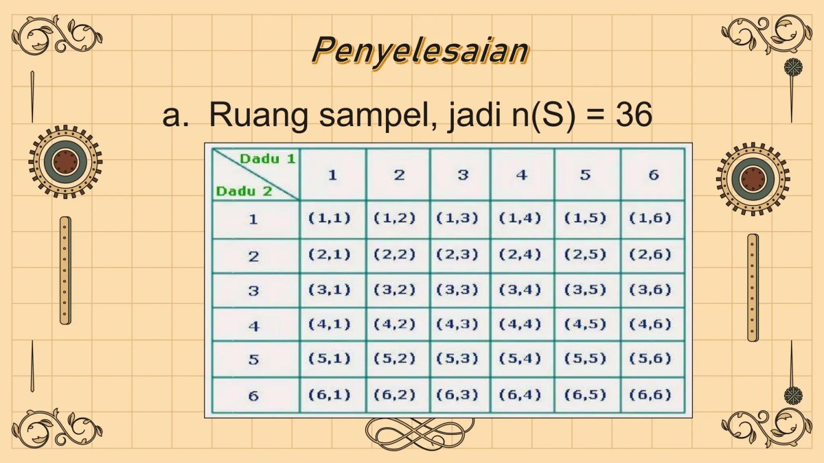 Menghitung Permutasi Cara Mengisi Posisi Bendahara dan Sekretaris